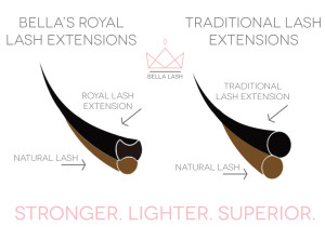 Royal flat ellipse lash extension