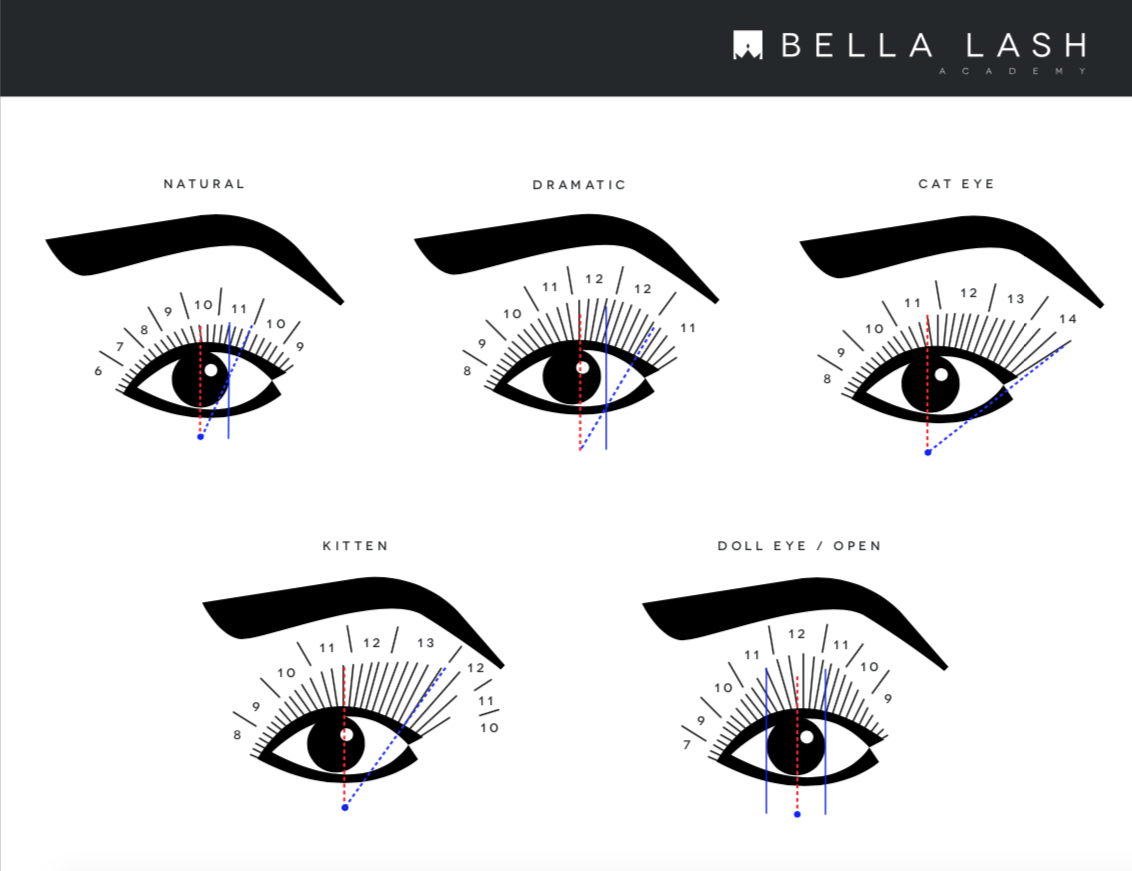 Eyelash Extension Mapping Bella Lash