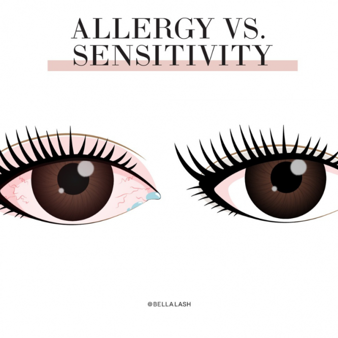 Allergy vs. sensitivity