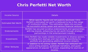 Chris Perfetti Wife: A Comprehensive Look Into His Personal Life