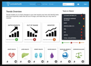 Sonora Quest Patient Portal: Your Ultimate Gateway To Seamless Healthcare Access